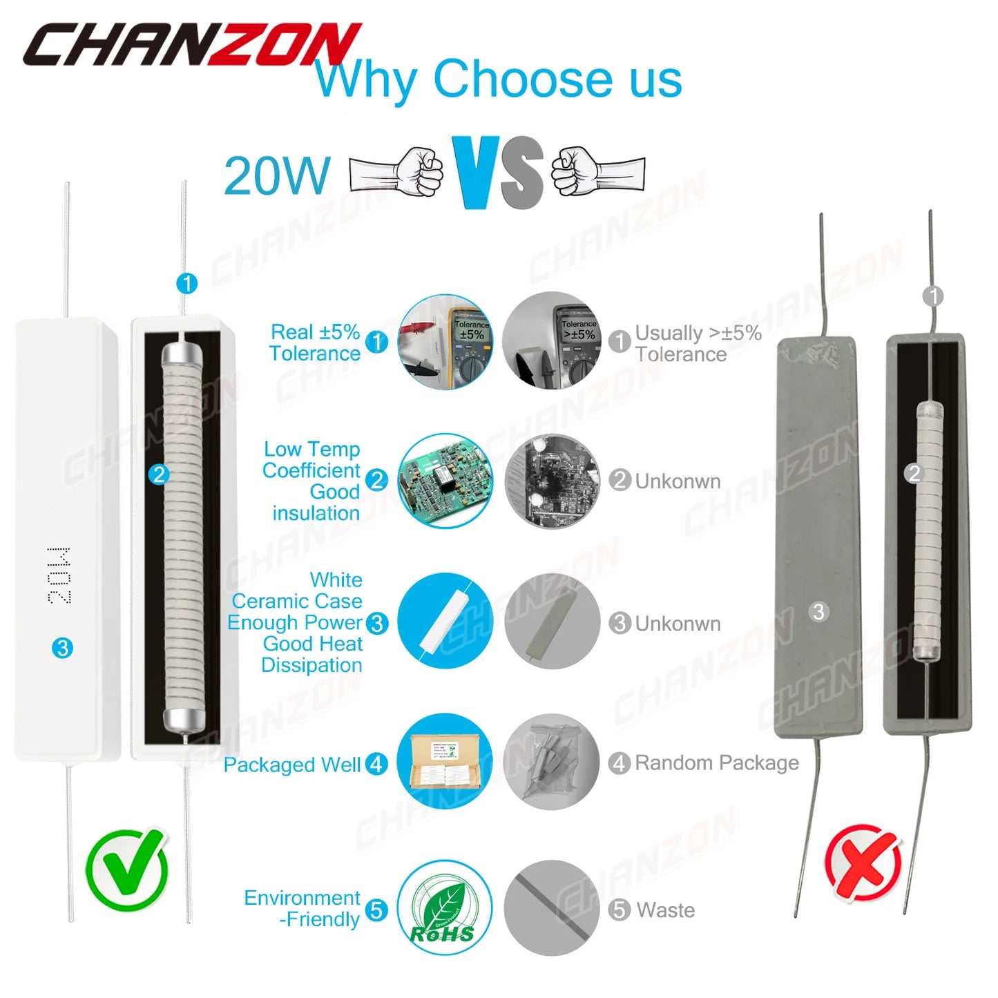 10 pièces 20W 5% résistances bobinées de ciment 0.1 - 20K Ohm 20Watt résistance céramique enroulée de fil fixe inductif 0.33 1 2.5 10 15 2R2