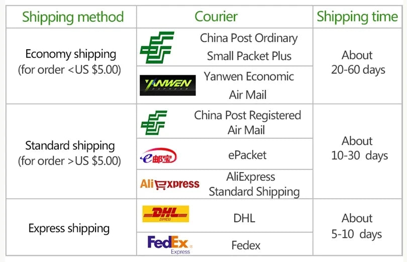 Câble d'Alimentation Mâle et Femelle de 5/10x5.5mm, Connecteur d'Adaptateur Jack pour CCTV, Document Unique 2.1, 3528, Bande Lumineuse LED, 1/5050 Pièces