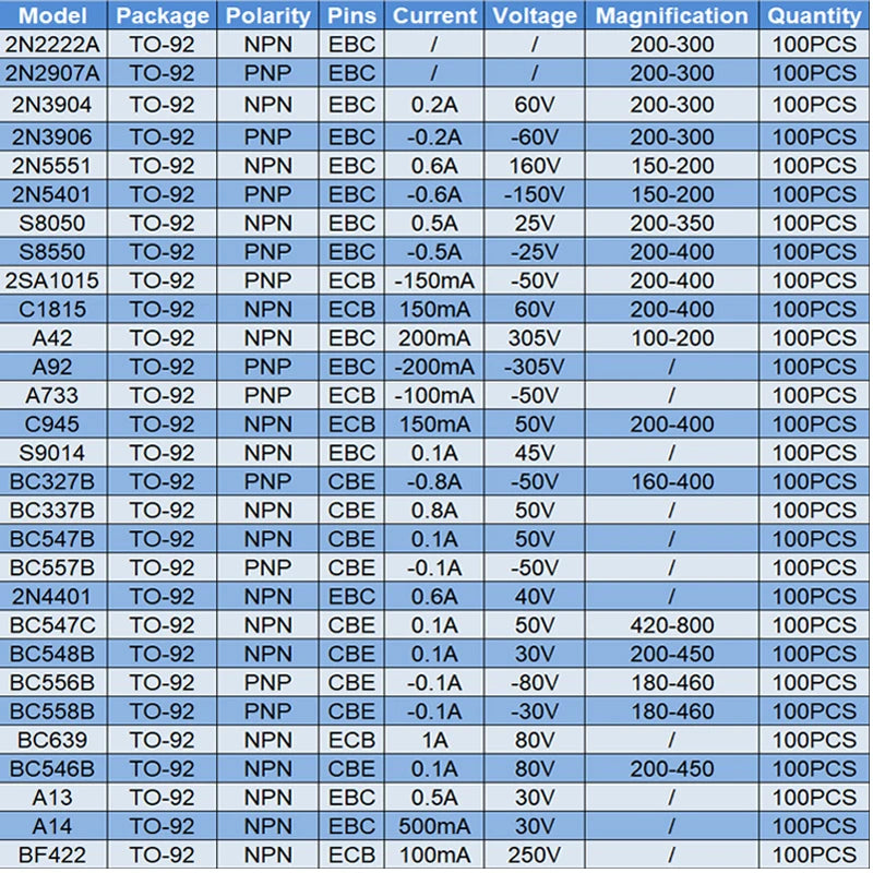 TO-92-Transistor NPN PNP, Bc547, 2N3904, 2N7000, 2N2222A, 2N5551, 2N3906, Bc3ino B, Bc557B, S8050, S8550, 2N5401, Bc547B, 2N4401, 2Sa1015, 100 pièces