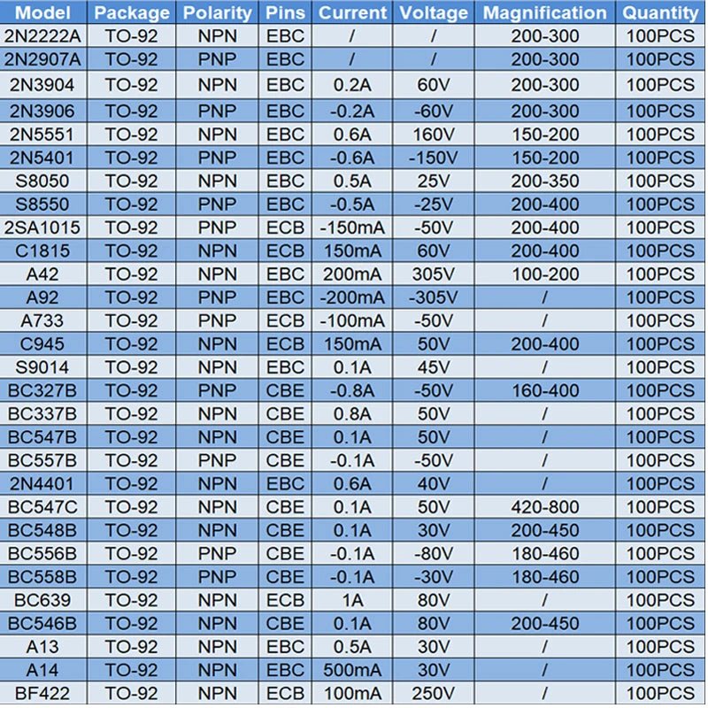 TO - 92 - Transistor NPN PNP, Bc547, 2N3904, 2N7000, 2N2222A, 2N5551, 2N3906, Bc3ino B, Bc557B, S8050, S8550, 2N5401, Bc547B, 2N4401, 2Sa1015, 100 pièces - electronique val - alain
